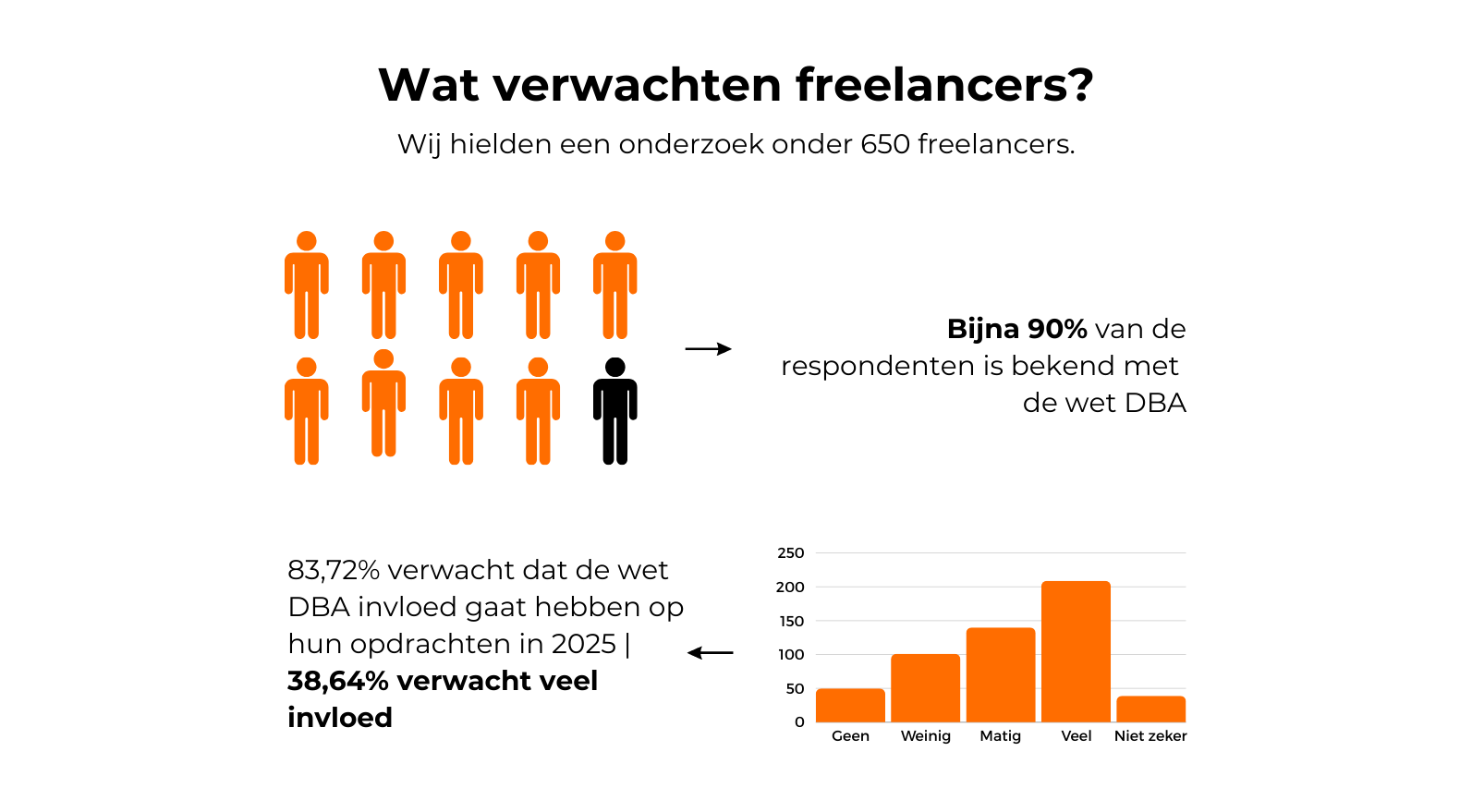 DBA afbeelding landingspagina-2